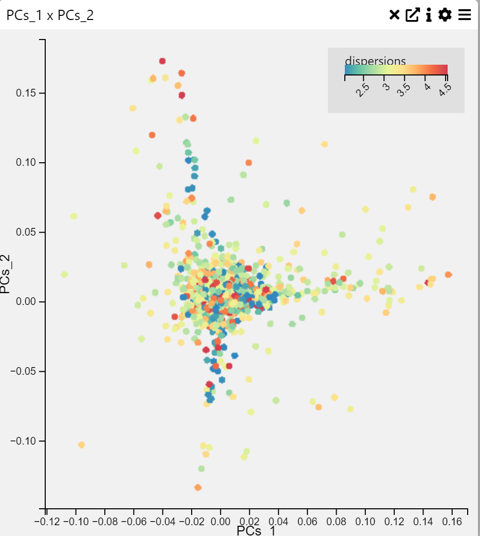 2D Scatter Plot Example
