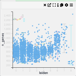 Box Plot Example
