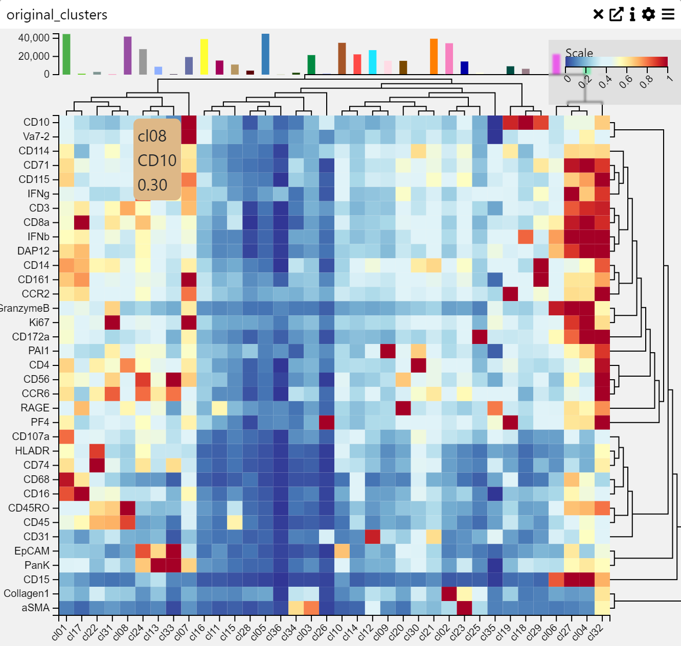 Heat Map Example