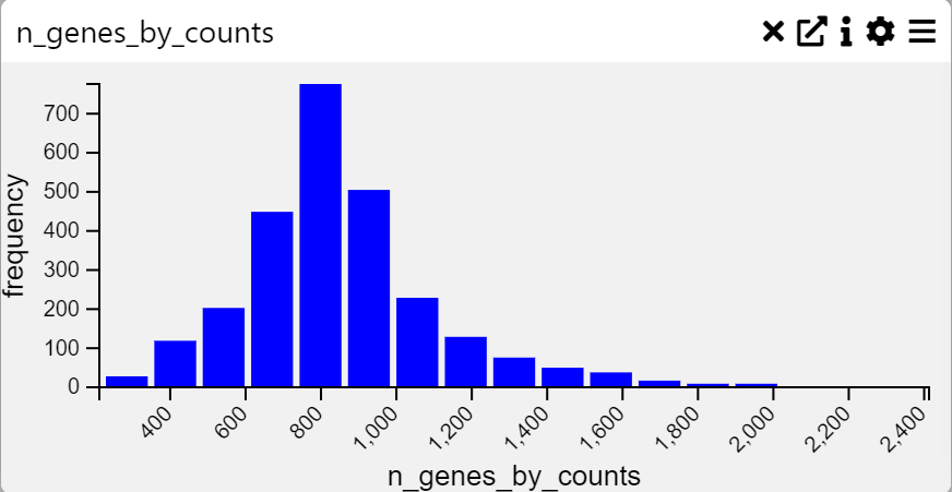 Histogram Example
