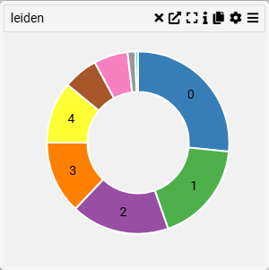 Pie Chart Example