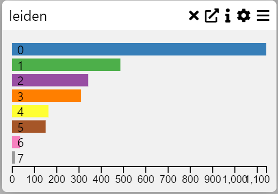 Row Chart Example