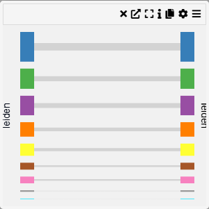 Sankey Diagram Example