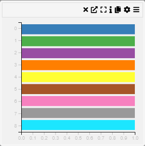 Stacked Row Chart Example