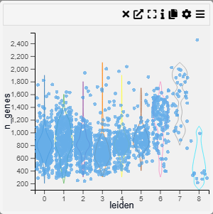 Violin Plot Example