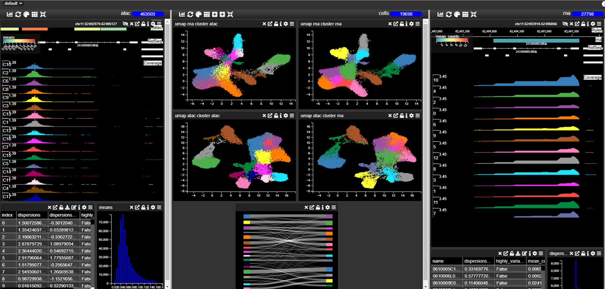 Multi Locus View